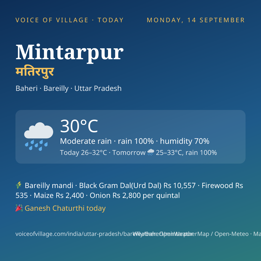 Mintarpur today