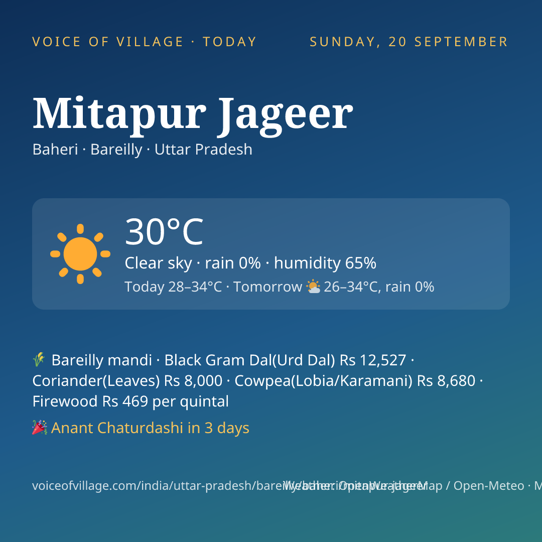 Mitapur Jageer today