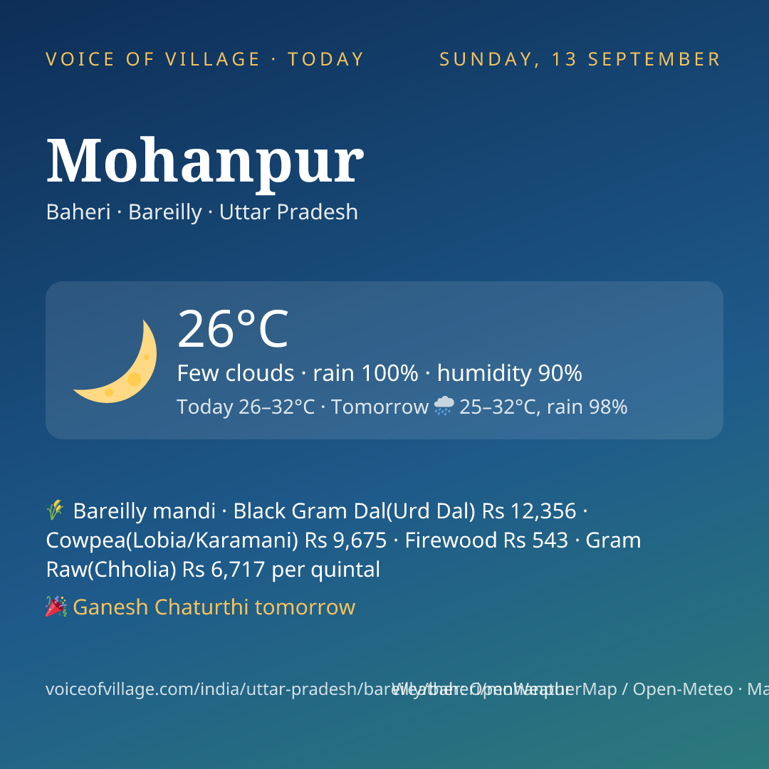 Mohanpur today