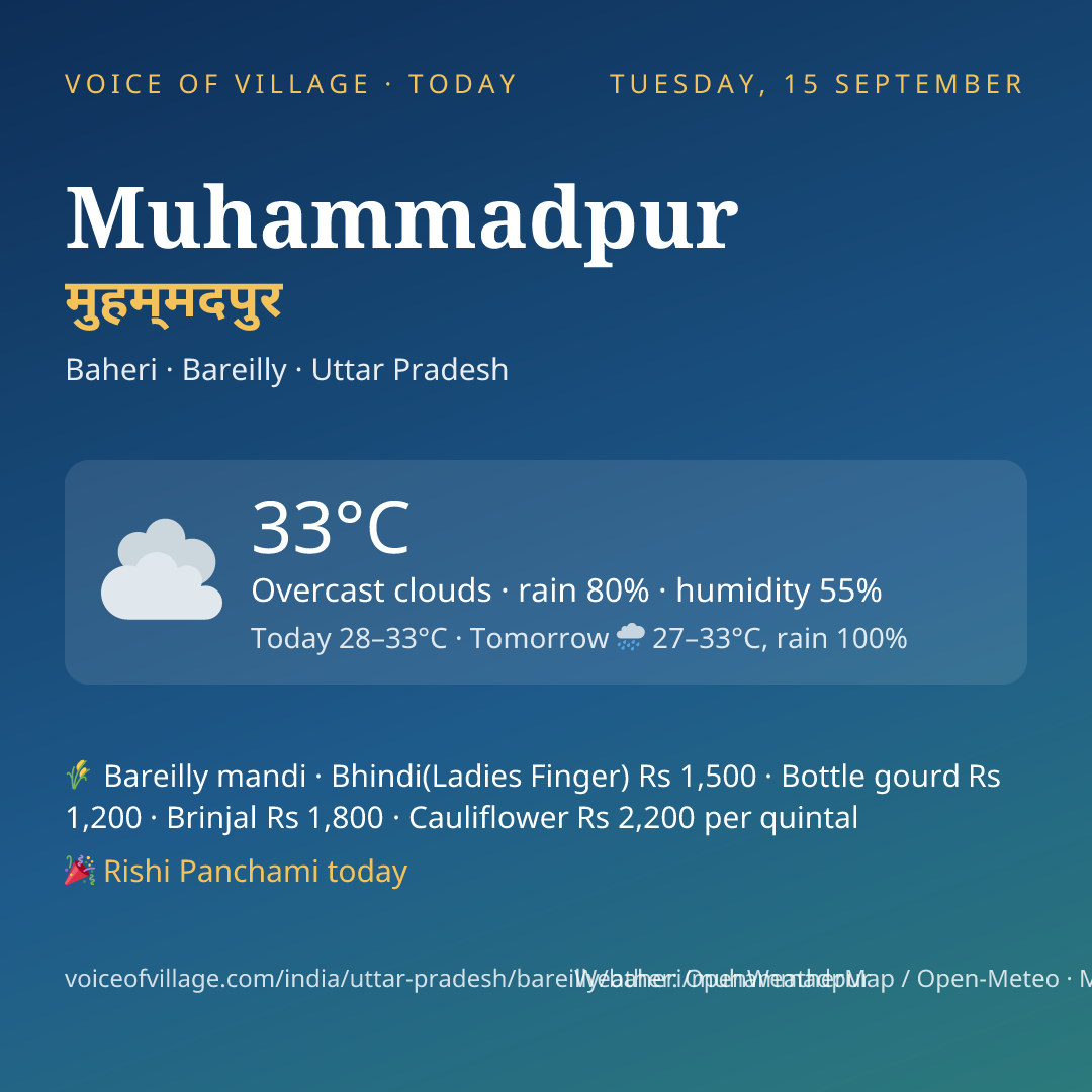 Muhammadpur today