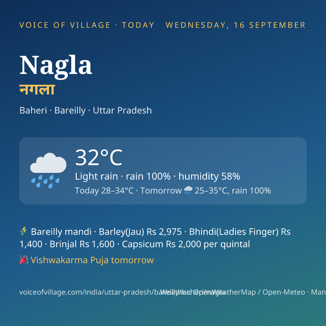 Nagla today