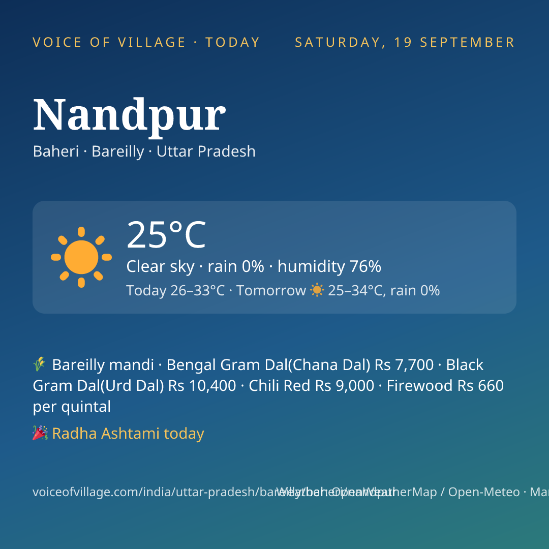 Nandpur today