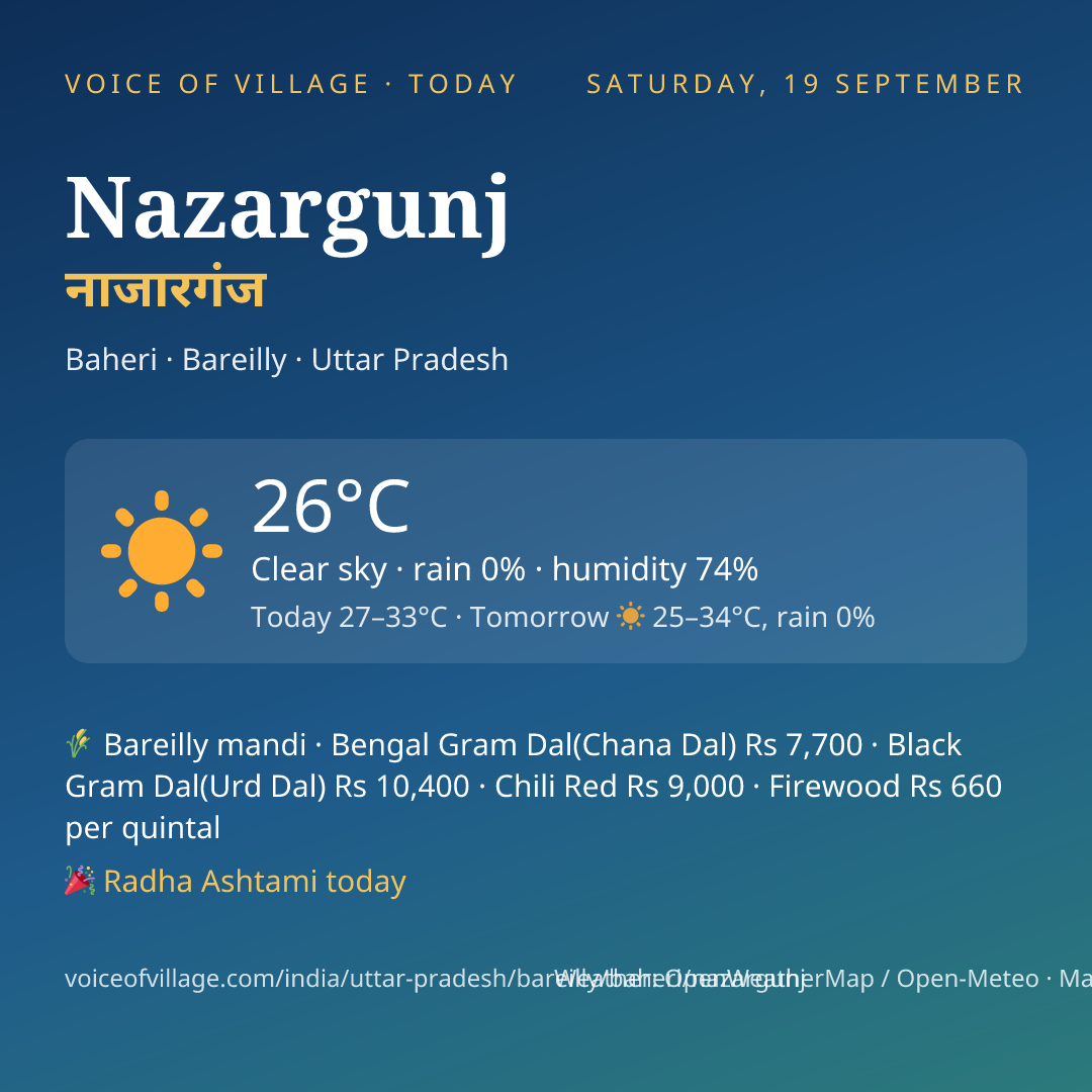 Nazargunj today