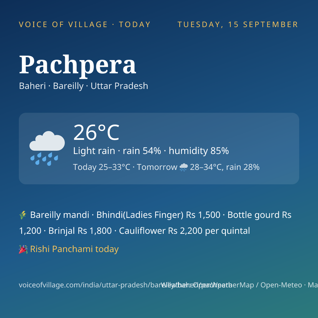 Pachpera today
