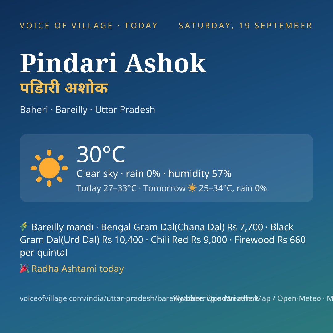 Pindari Ashok today