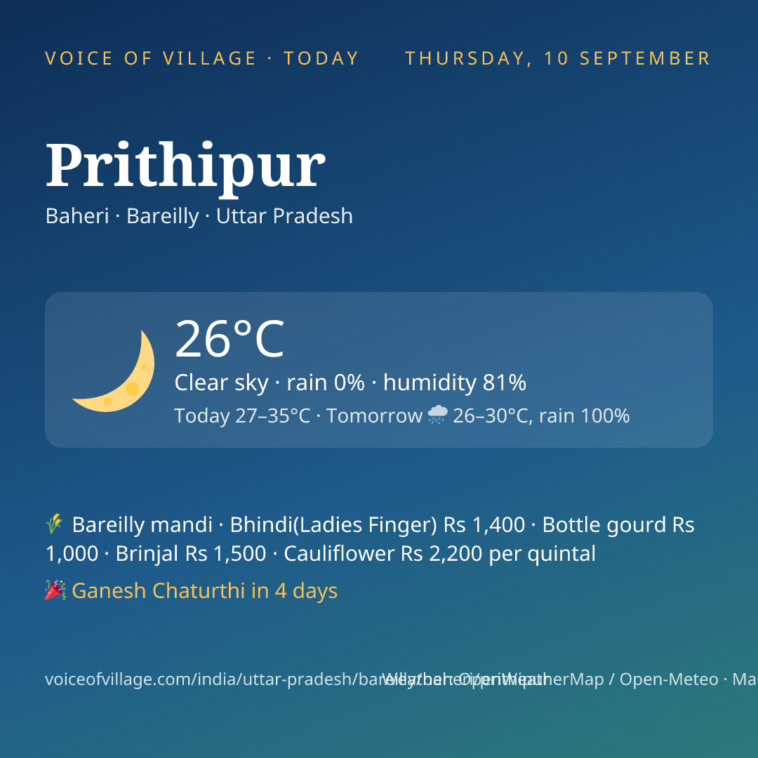 Prithipur today