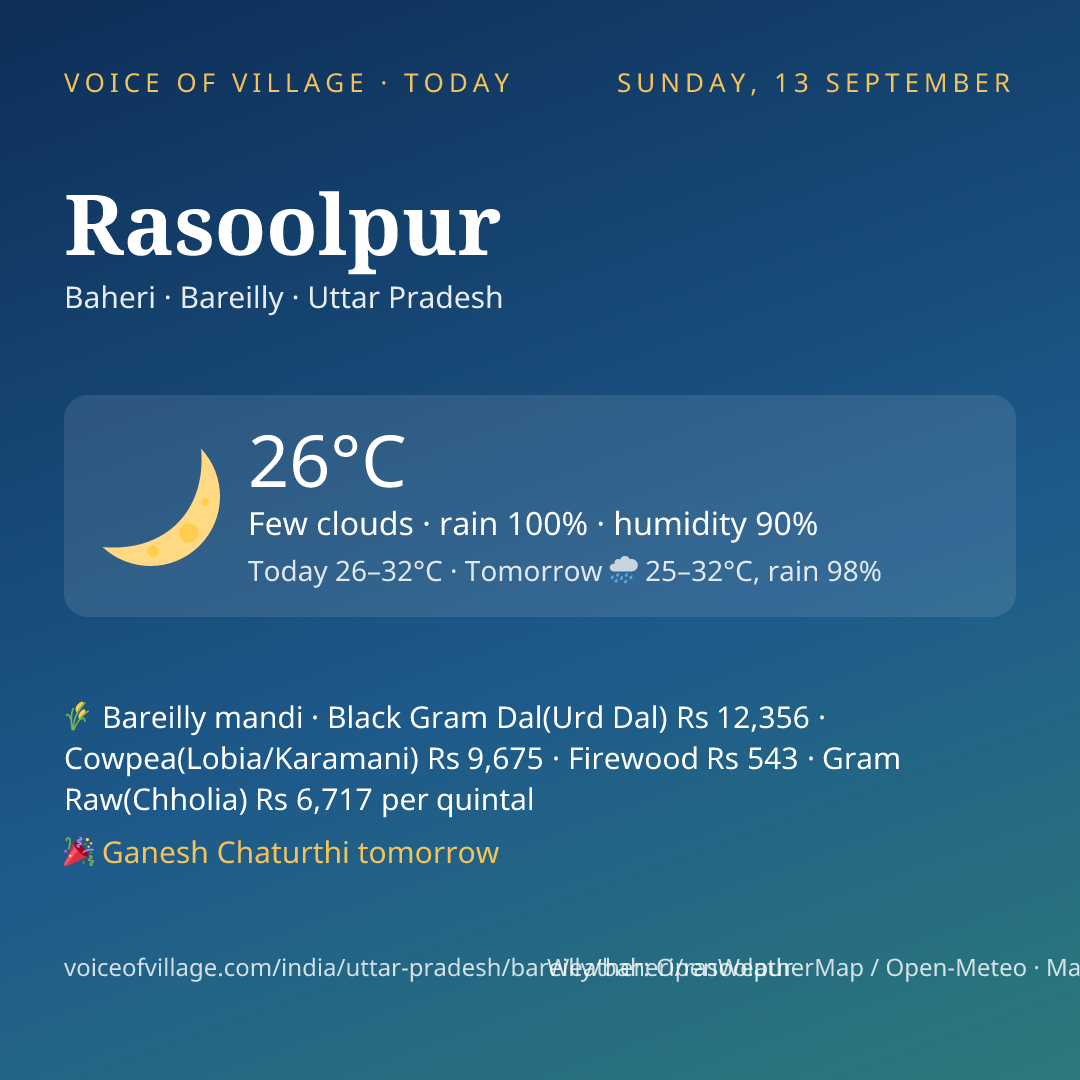 Rasoolpur today
