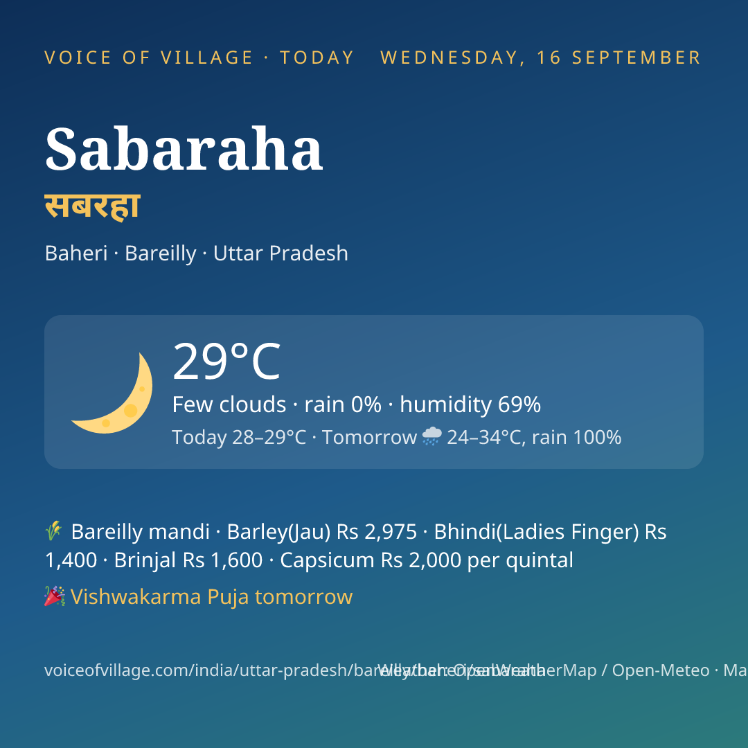 Sabaraha today