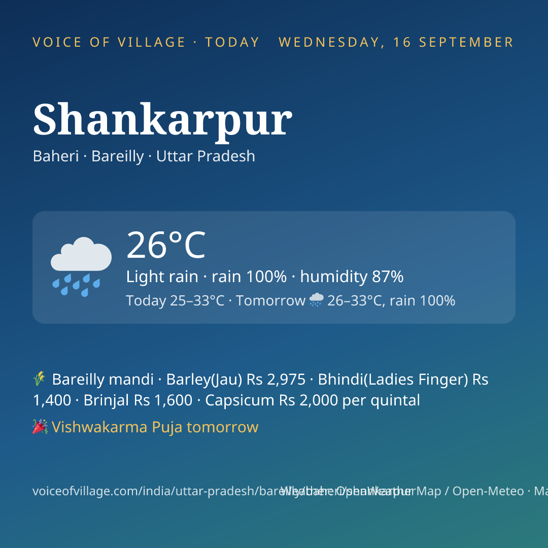 Shankarpur today
