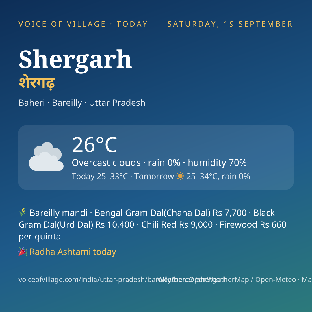 Shergarh today