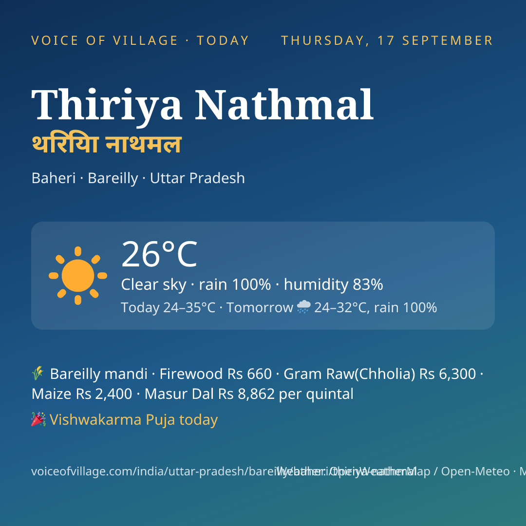 Thiriya Nathmal today