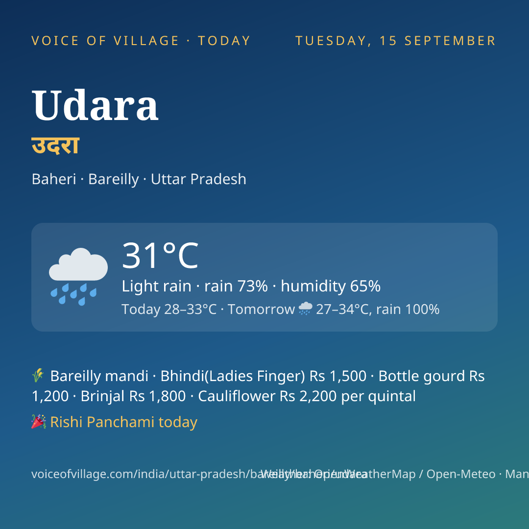 Udara today