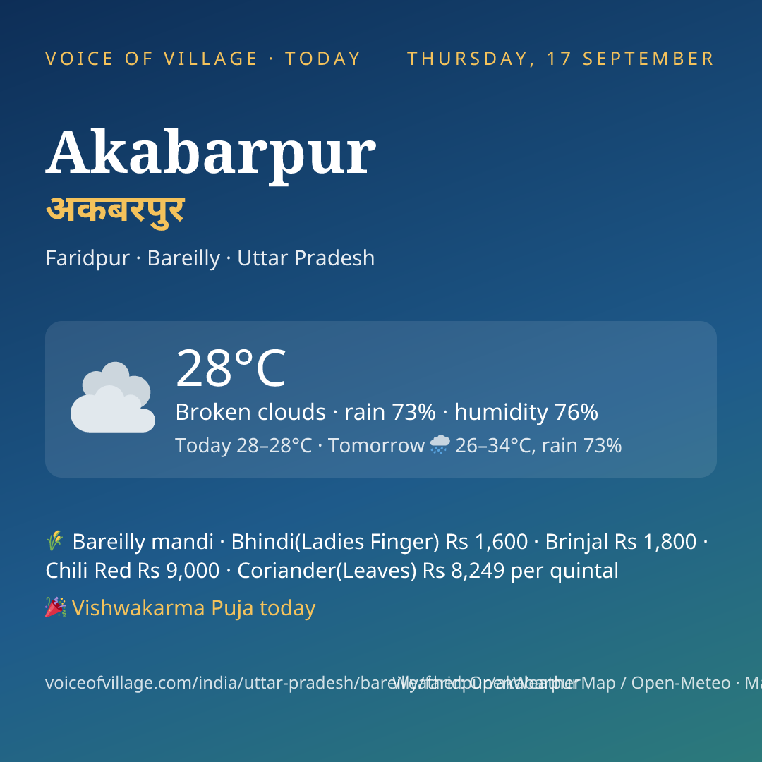 Akabarpur today