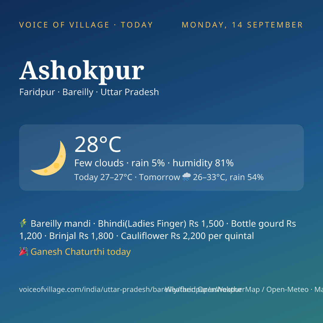 Ashokpur today