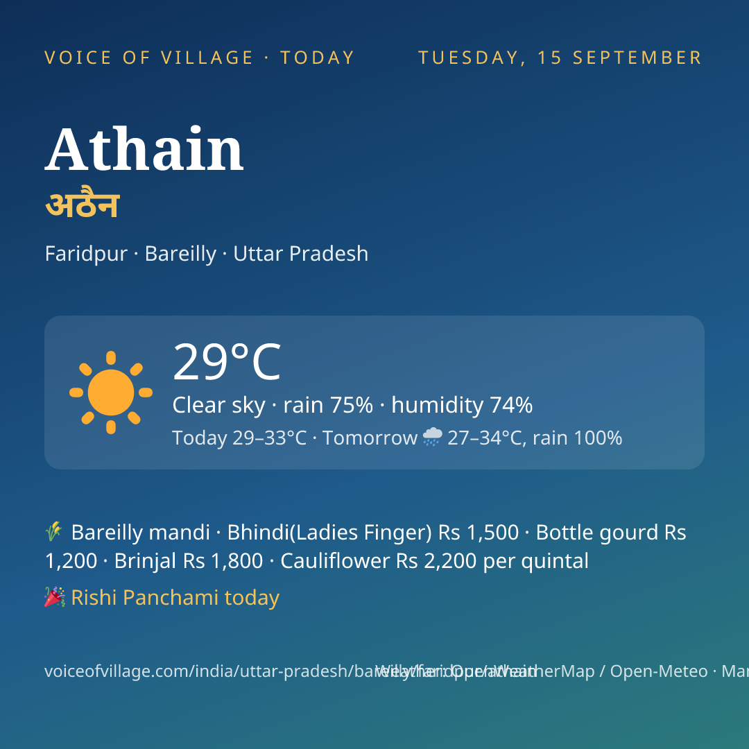 Athain today