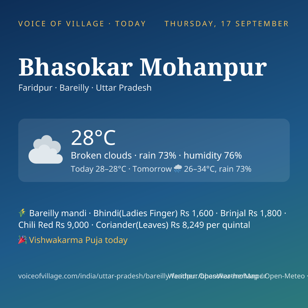 Bhasokar Mohanpur today