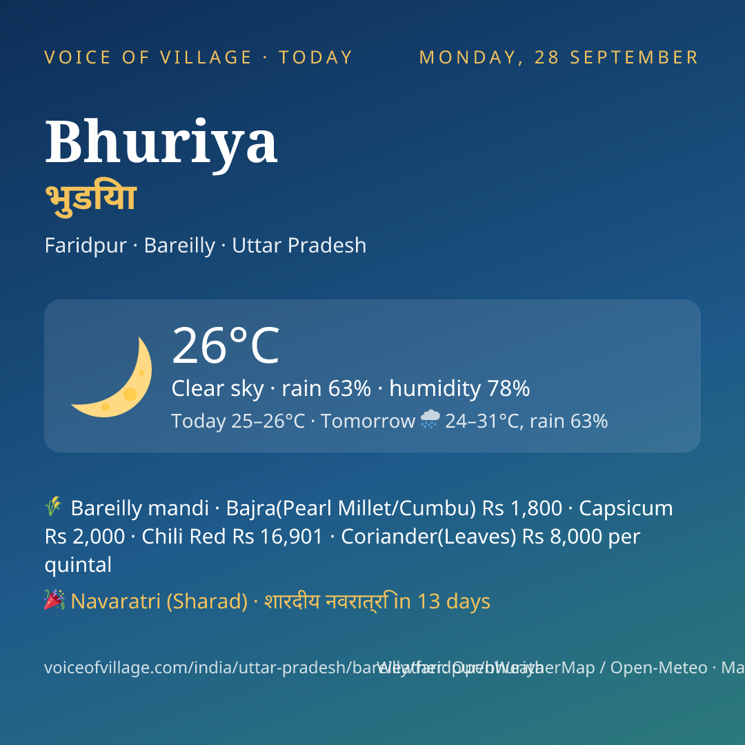 Bhuriya today