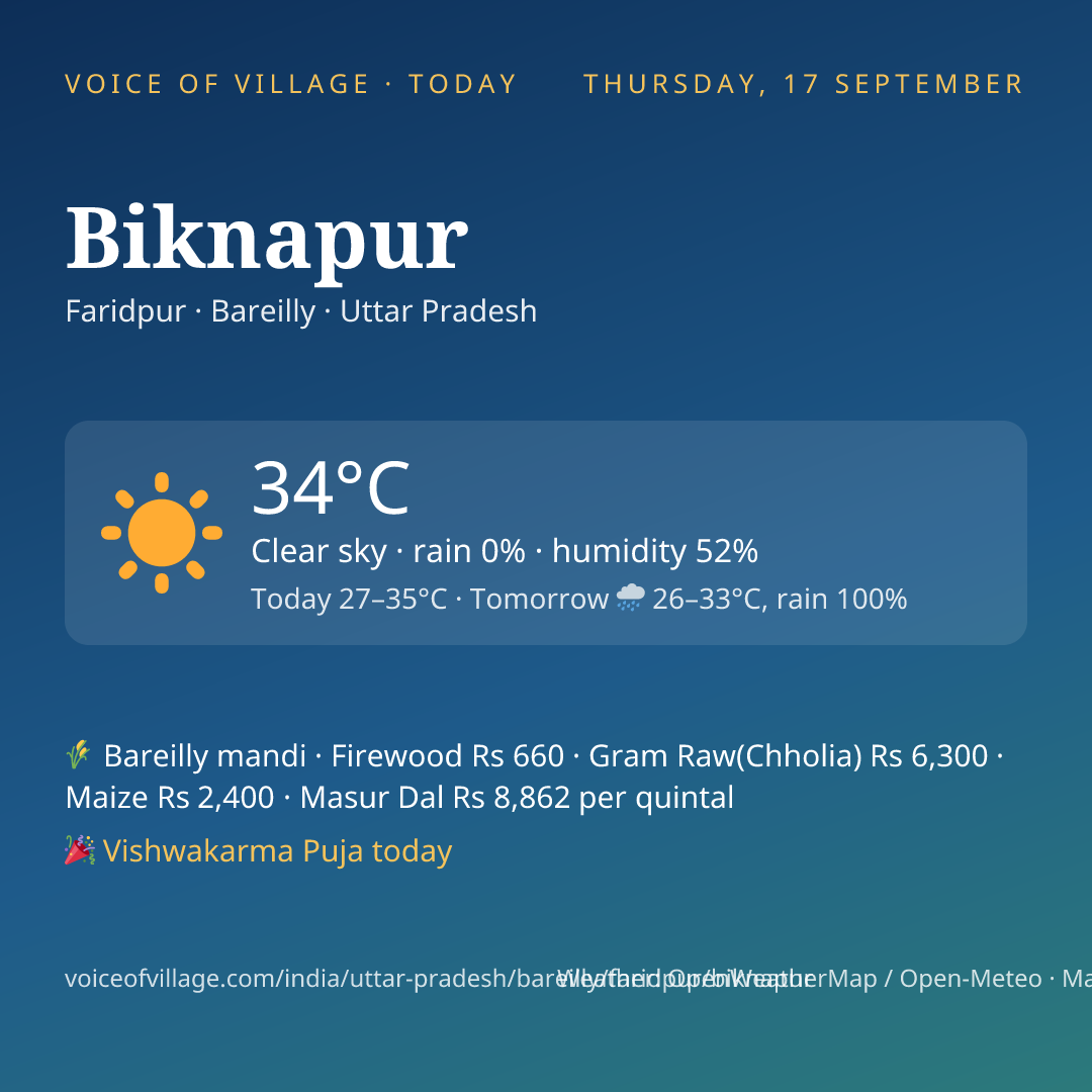 Biknapur today