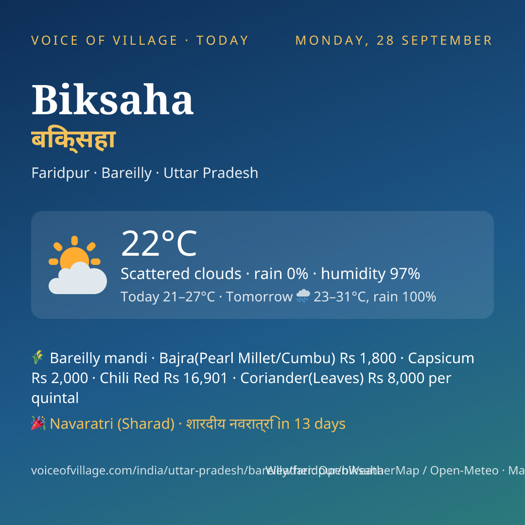 Biksaha today