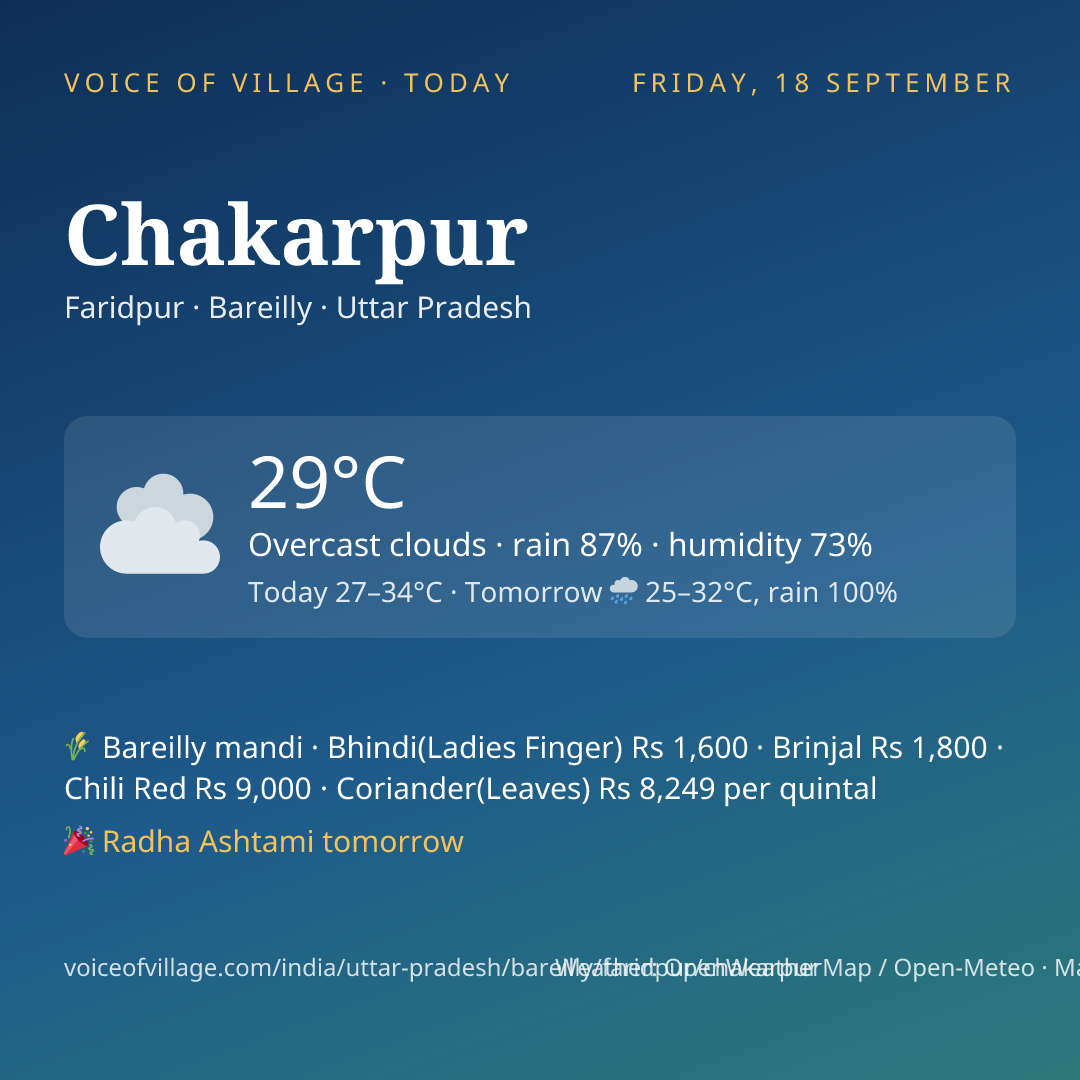 Chakarpur today