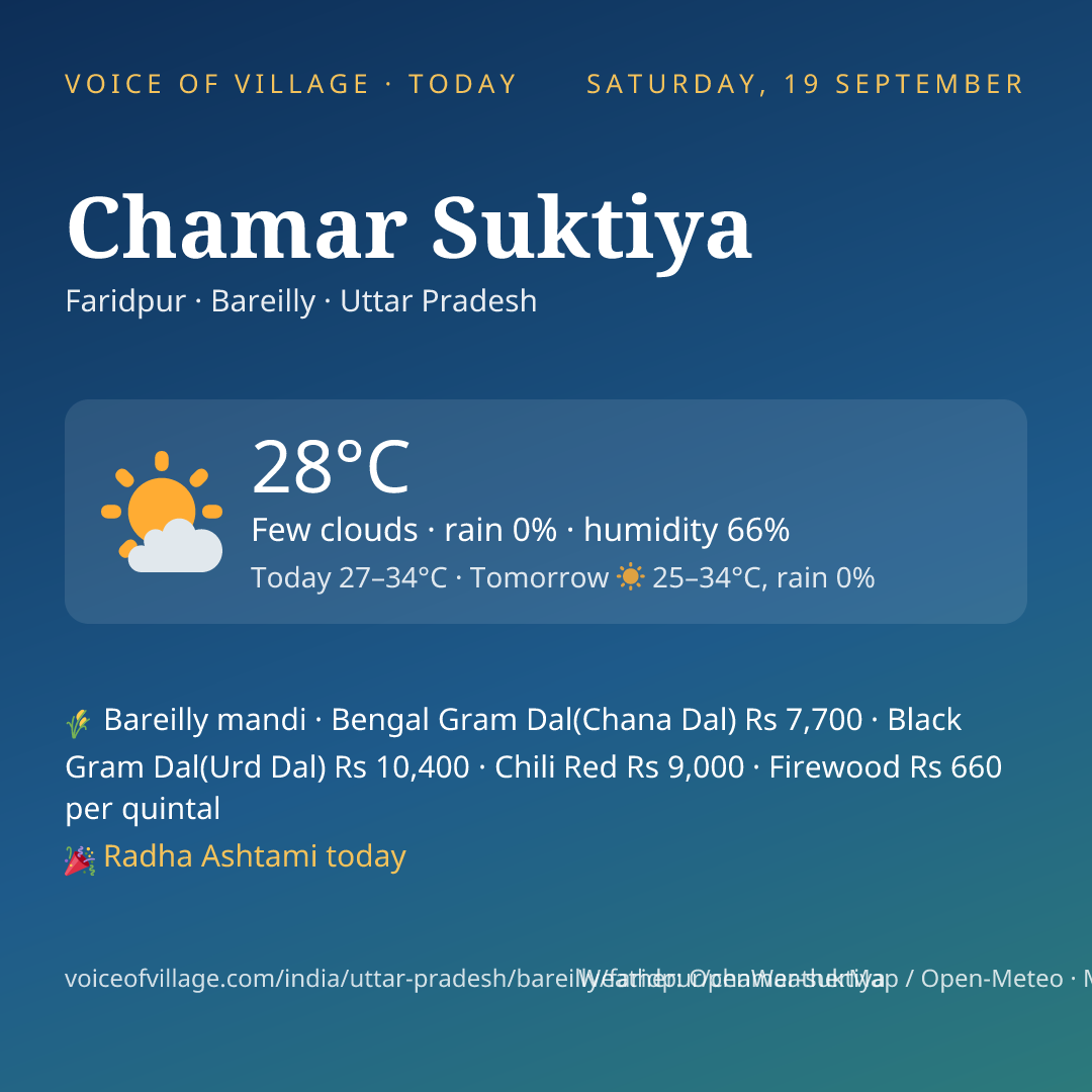 Chamar Suktiya today