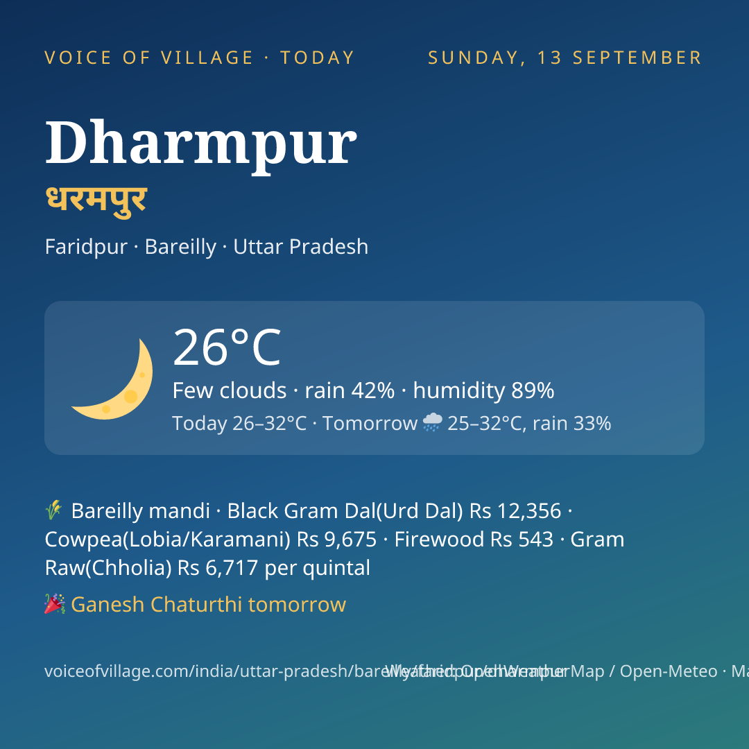 Dharmpur today