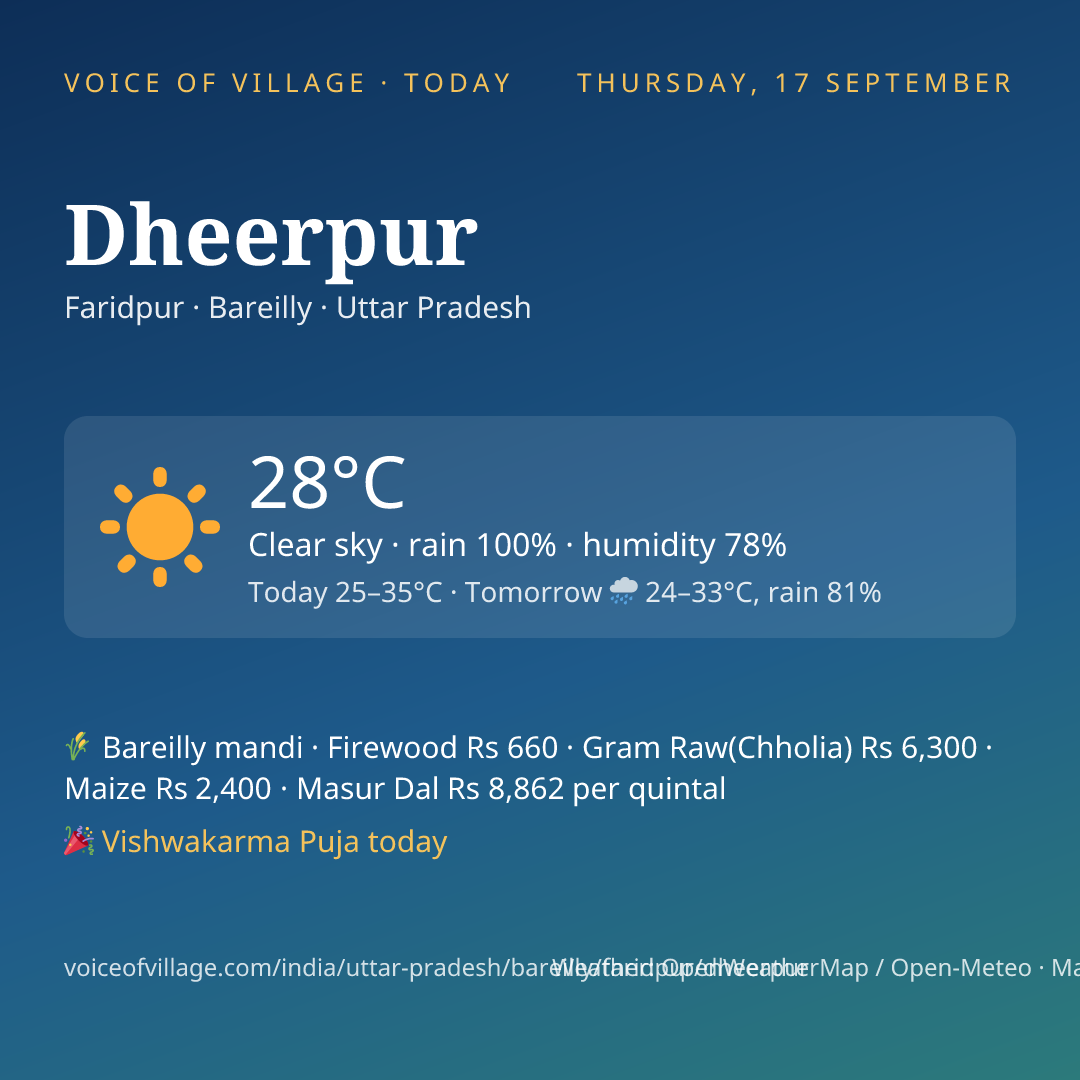 Dheerpur today