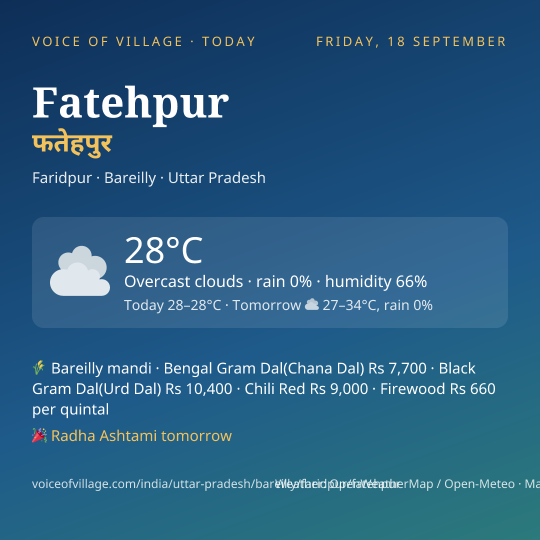 Fatehpur today