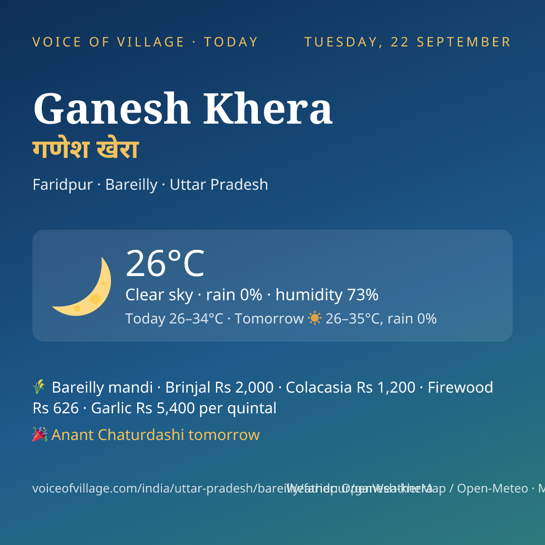 Ganesh Khera today