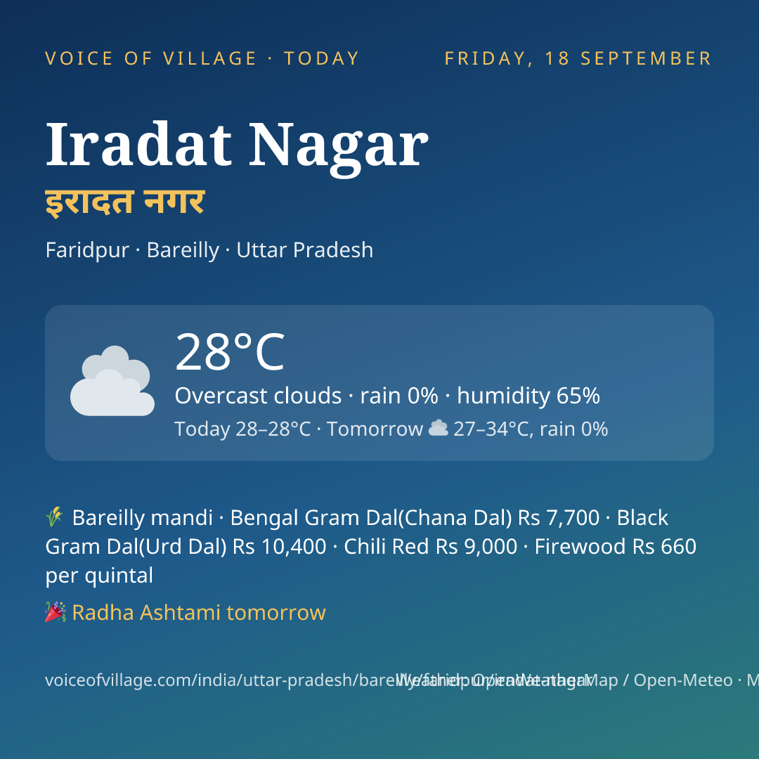 Iradat Nagar today