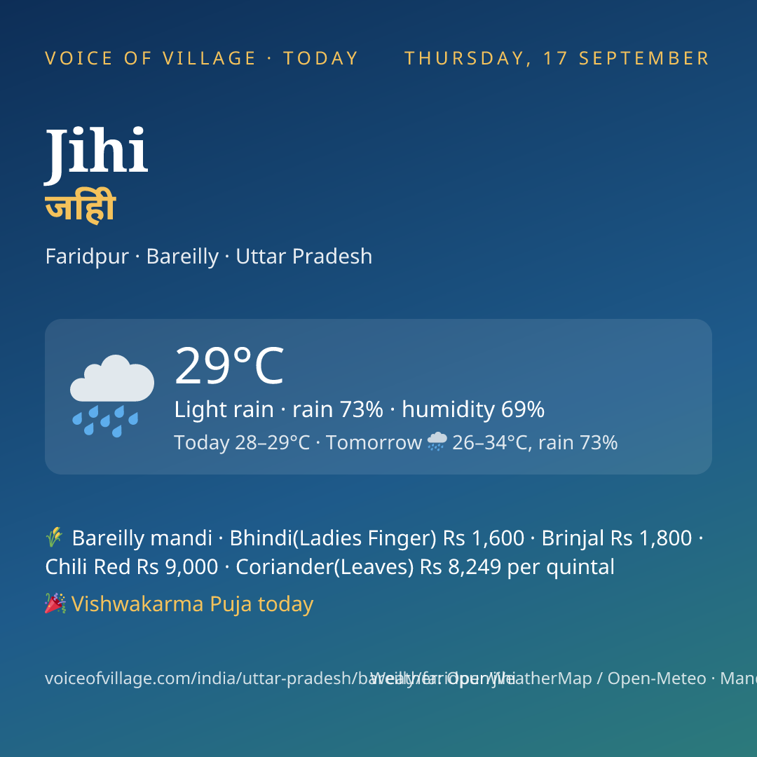 Jihi today