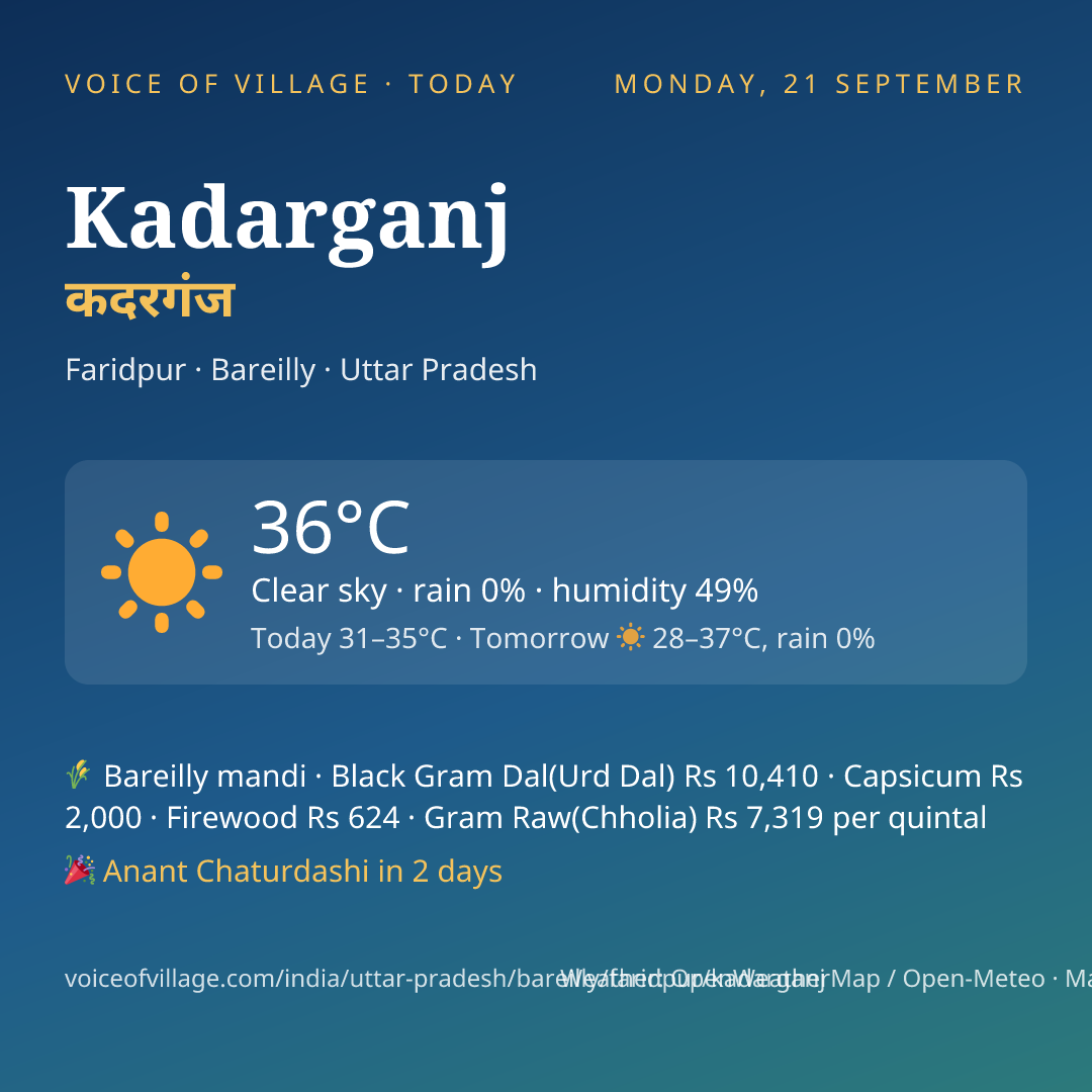 Kadarganj today