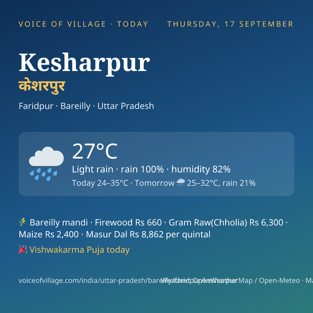 Kesharpur today