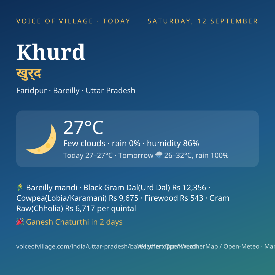Khurd today