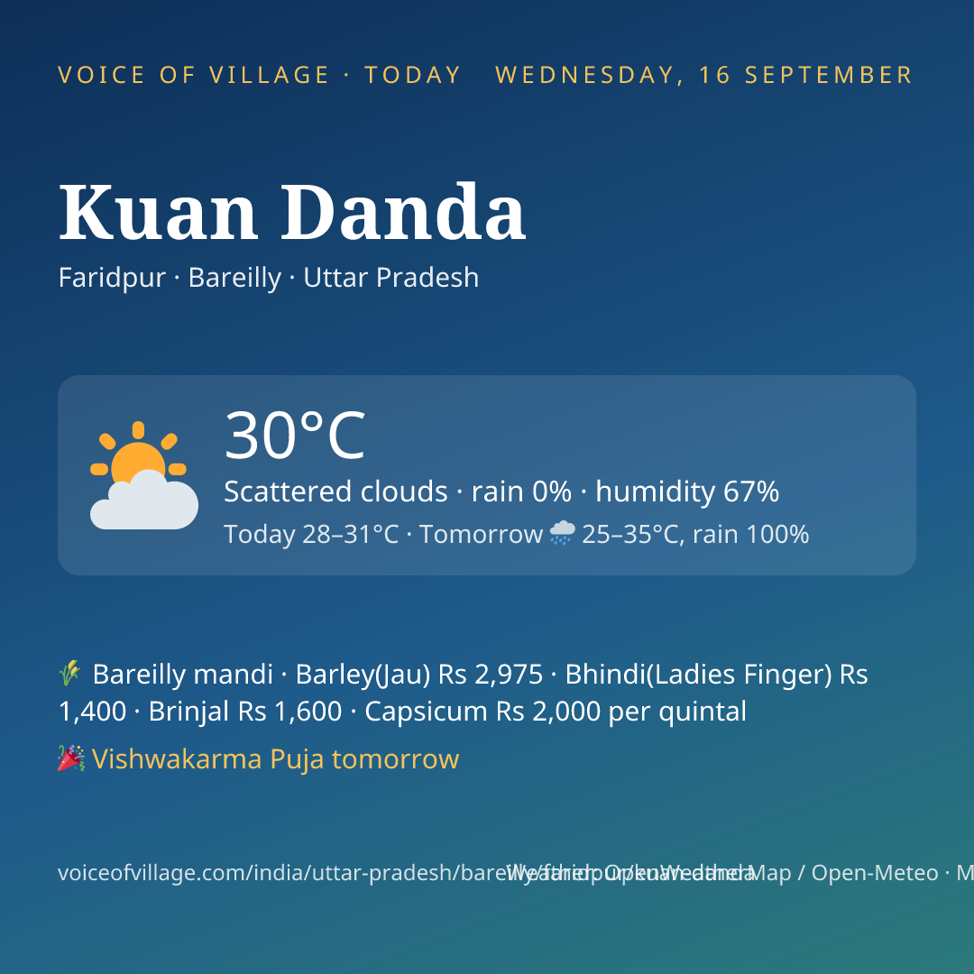 Kuan Danda today