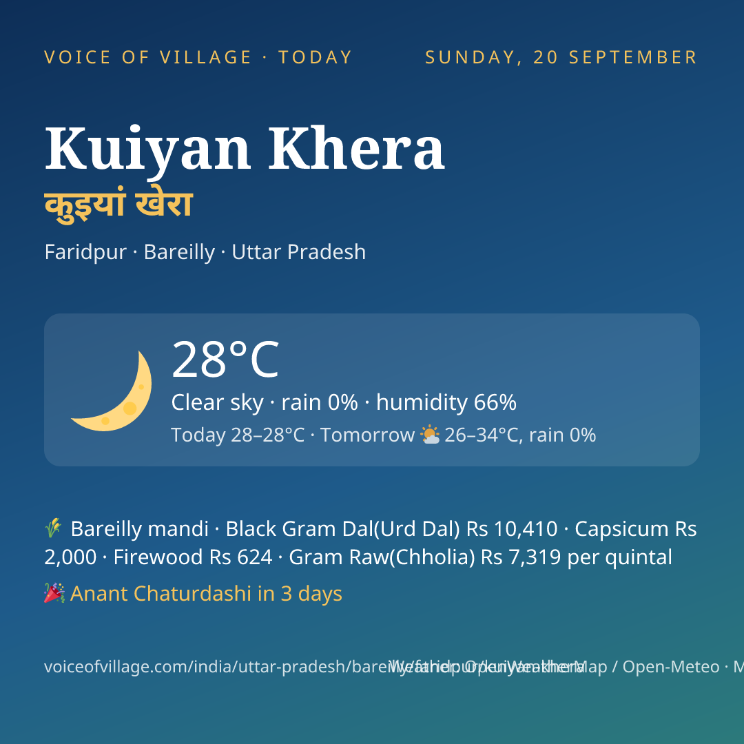 Kuiyan Khera today