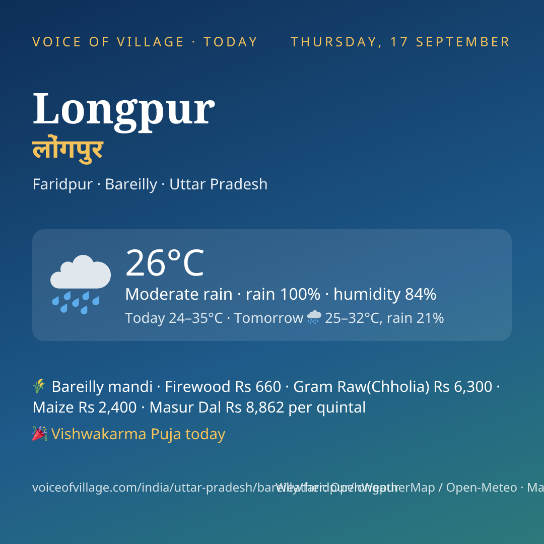 Longpur today