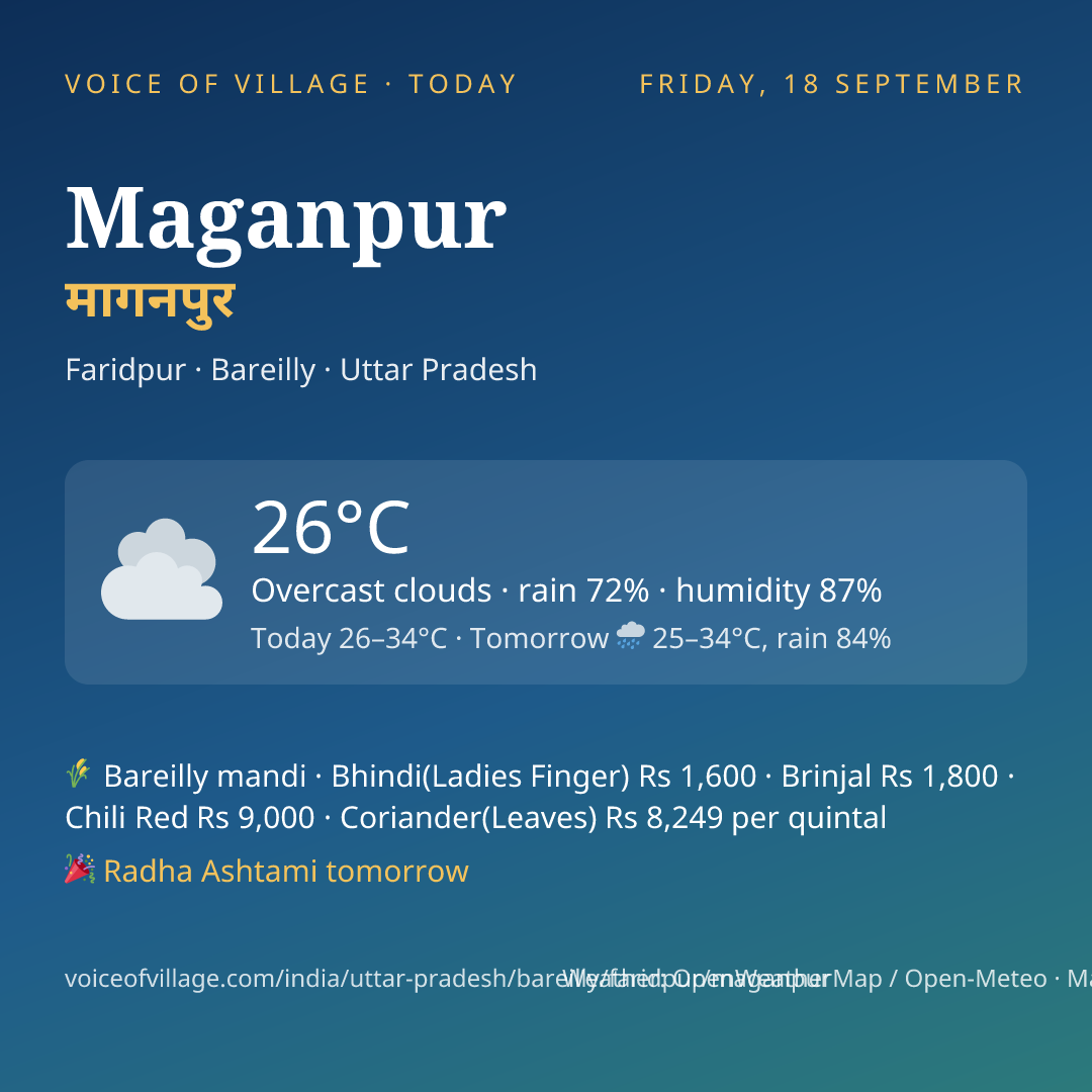 Maganpur today