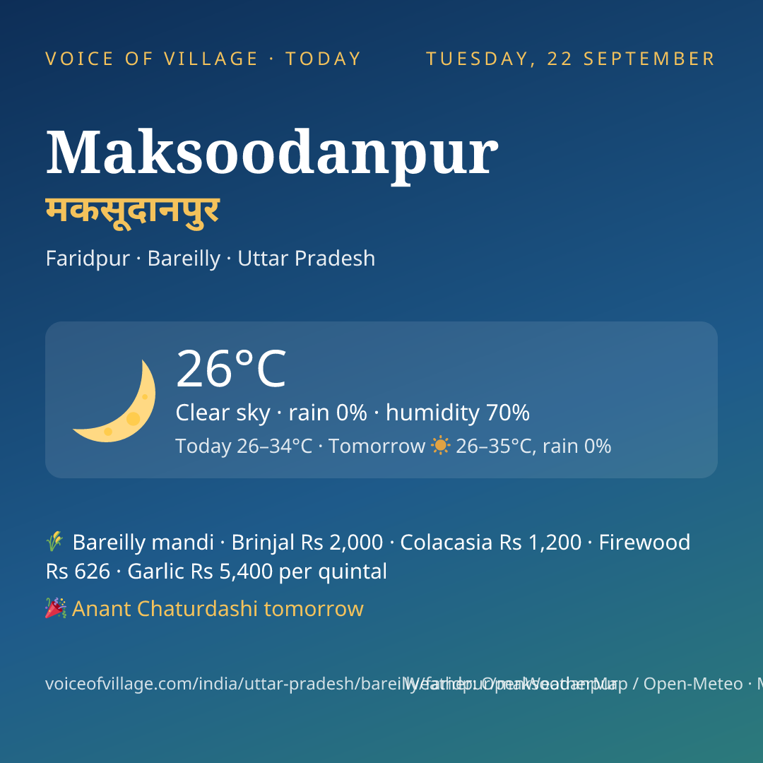 Maksoodanpur today