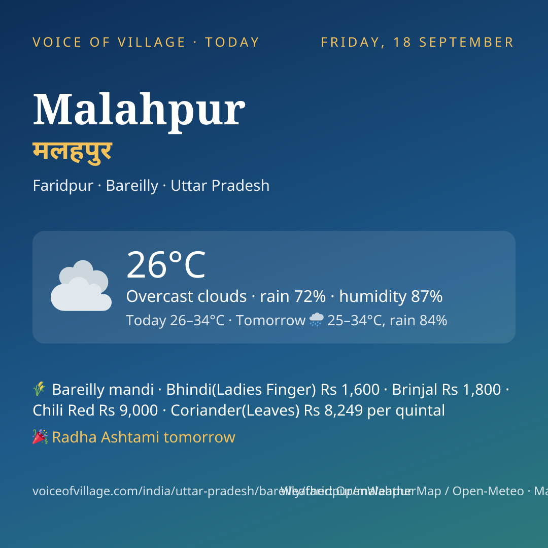 Malahpur today