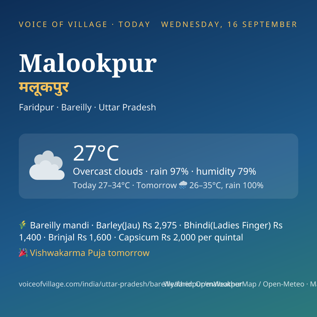Malookpur today