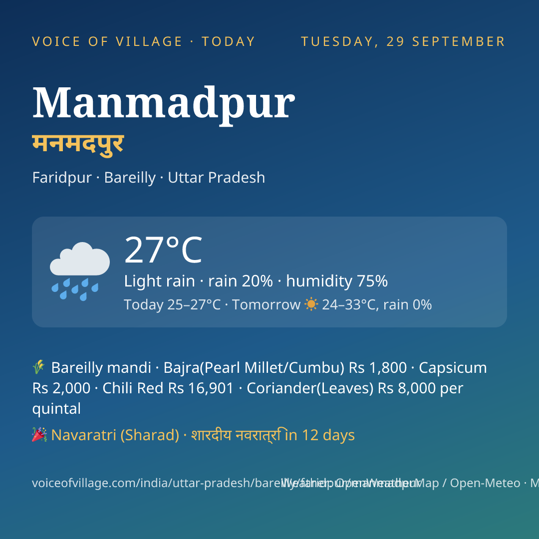 Manmadpur today