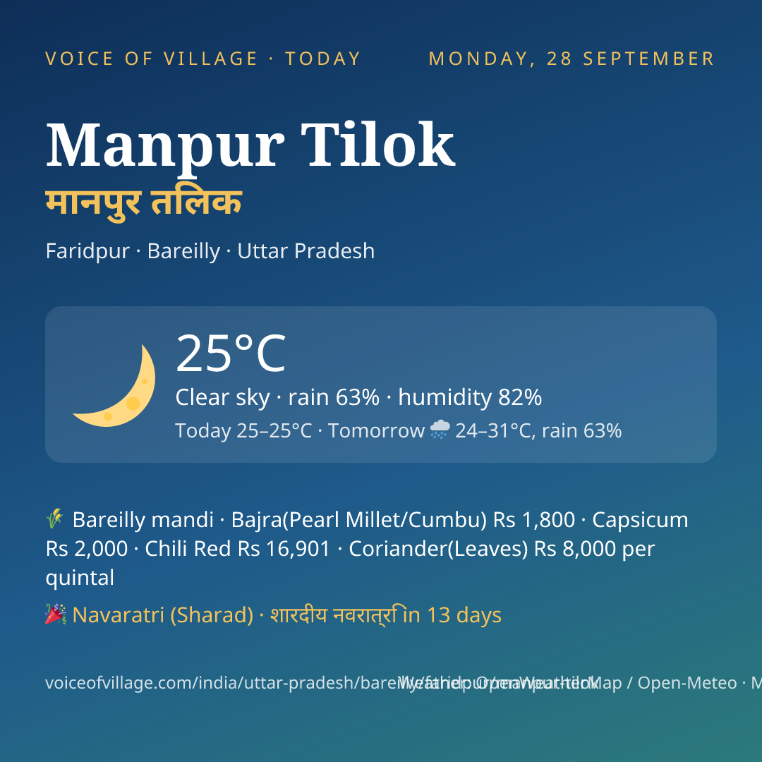 Manpur Tilok today