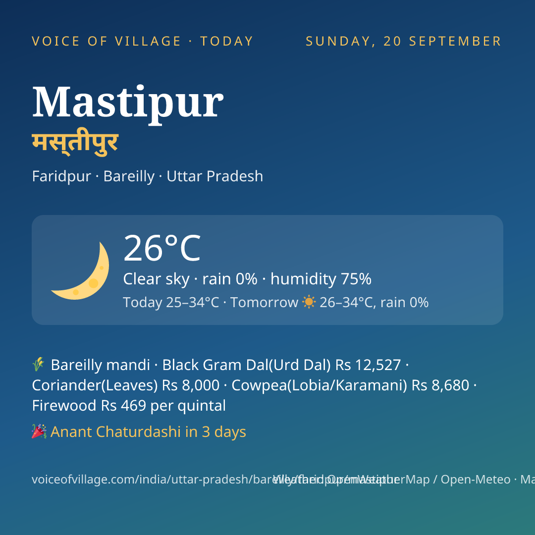 Mastipur today