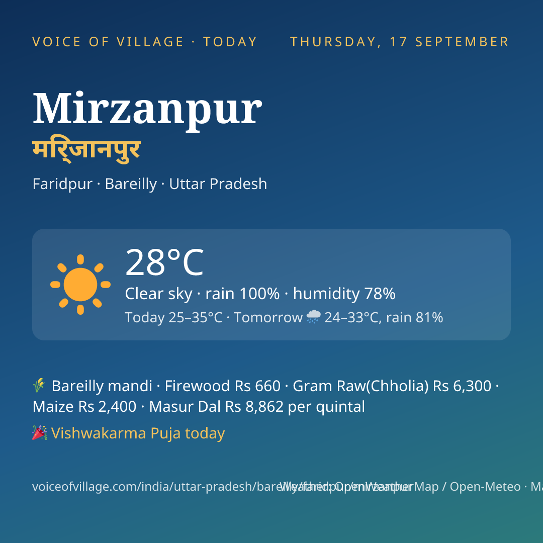 Mirzanpur today
