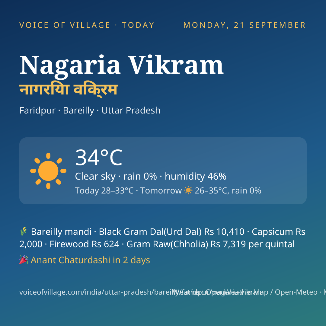 Nagaria Vikram today