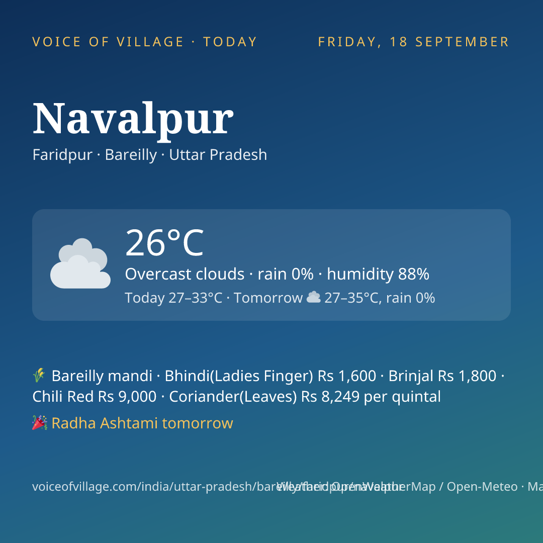 Navalpur today