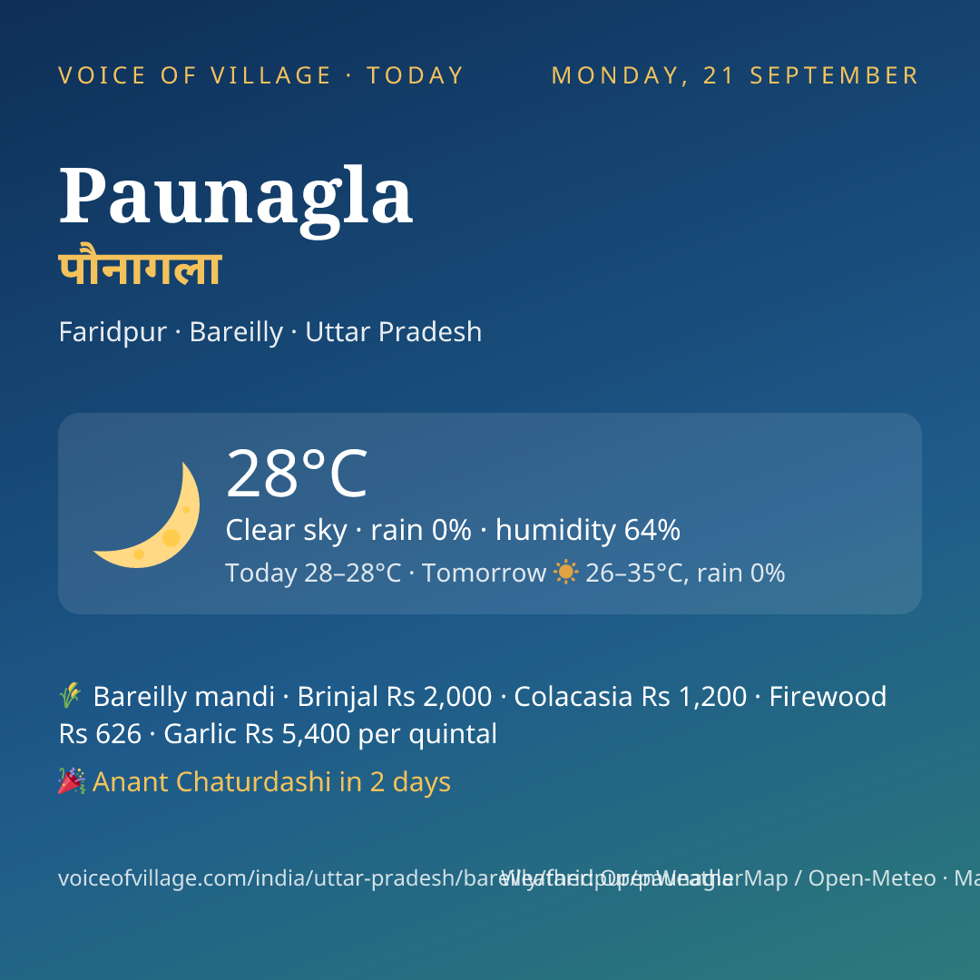 Paunagla today