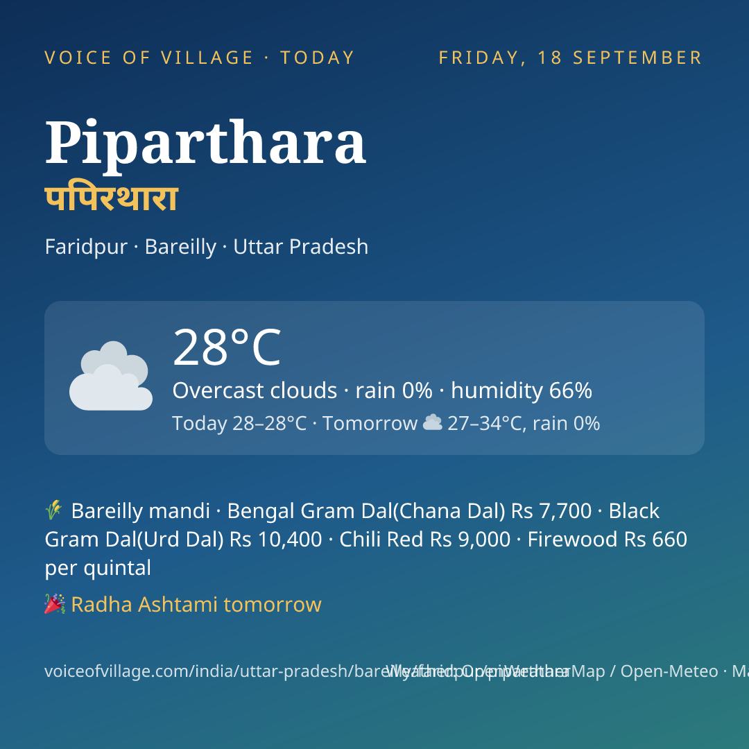 Piparthara today
