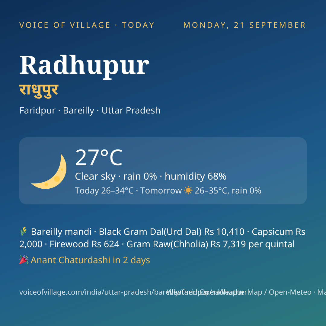 Radhupur today